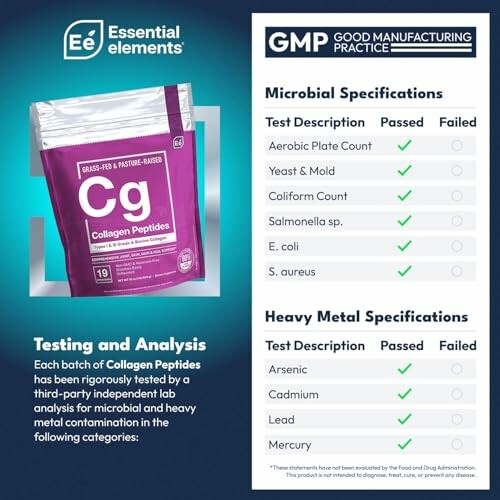 Collagen peptides testing and analysis with specifications.